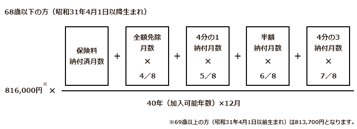 老齢基礎年金の計算式