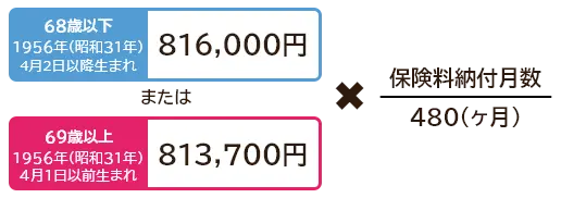 老齢基礎年金の計算式（免除無し）