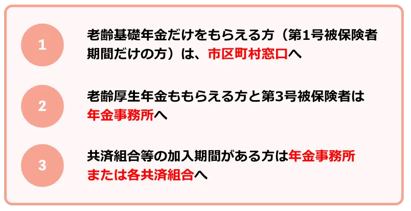 『年金請求書』の提出先