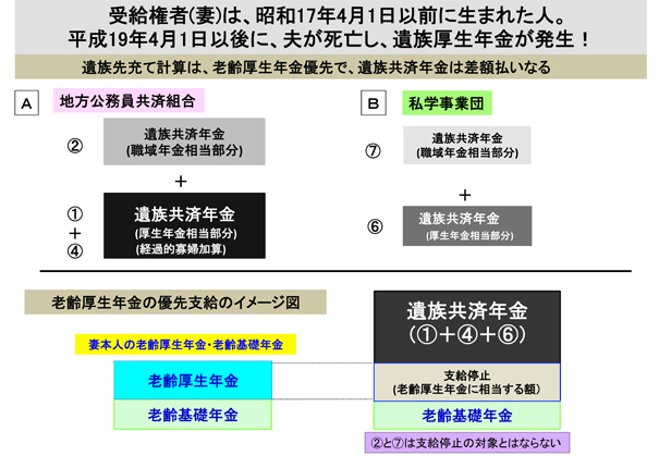 【図表３】遺族先充て計算のイメージ図