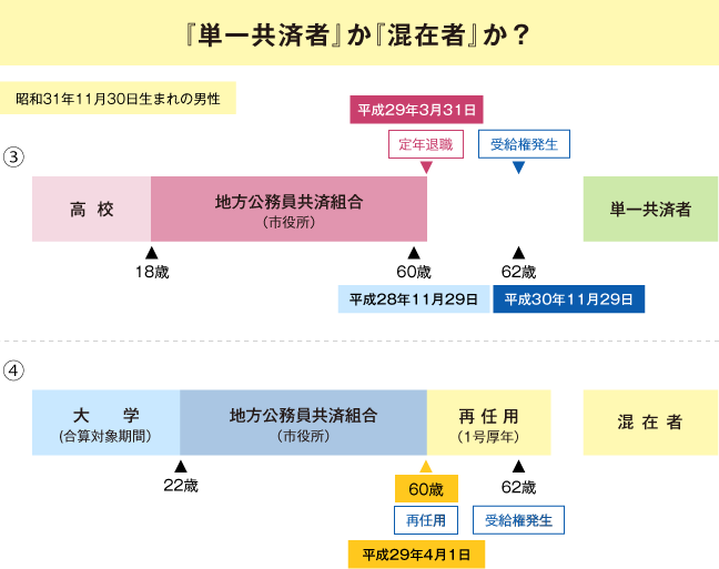 【図表４】　『単一共済者』と『混在者』の事例