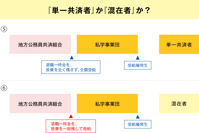 【図表６】