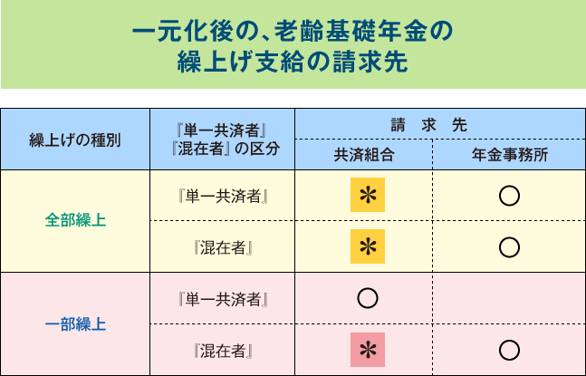 【図表７】