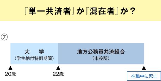 【図表8】