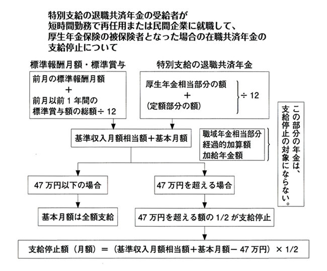 図表３