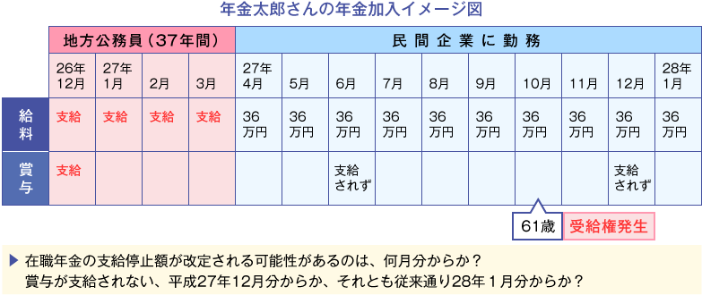 図表5