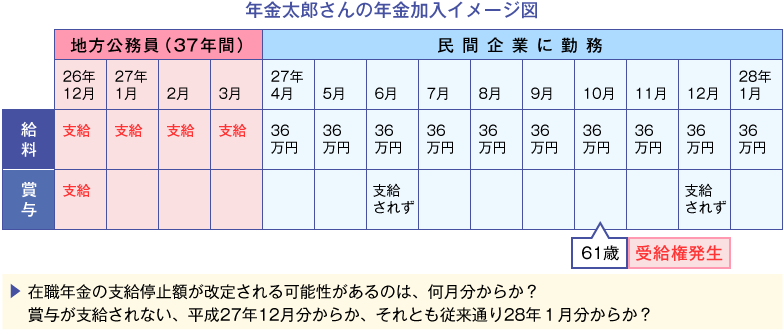 図表５