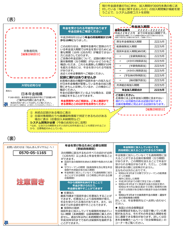 【図表6】10年の受給資格期間を満たしていない人に送付される圧着ハガキのイメージ図