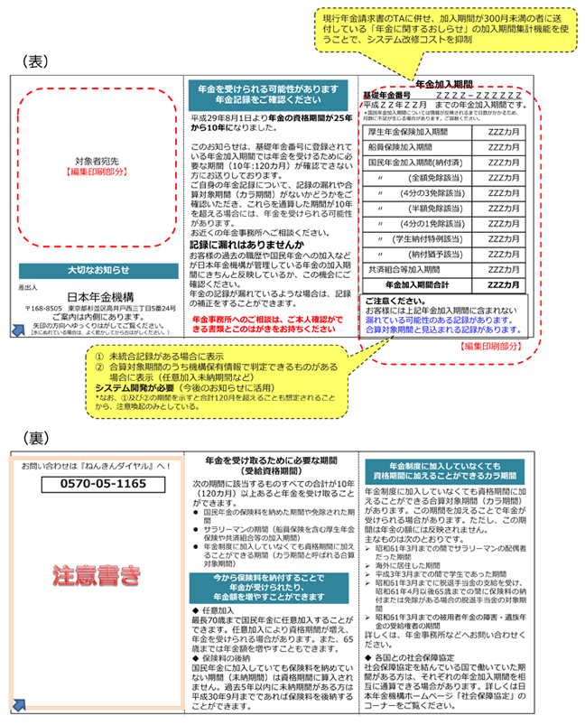 【図表６】10年の受給資格期間を満たしていない人に送付される圧着ハガキのイメージ図