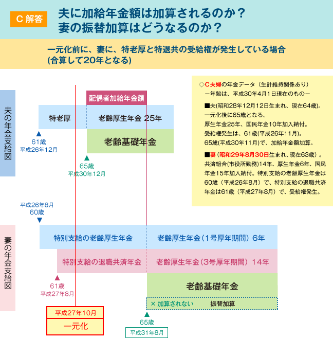 【解答C】