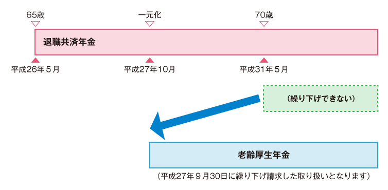 【一元化の前日に繰り下げ請求したと取り扱われる事例のイメージ図】