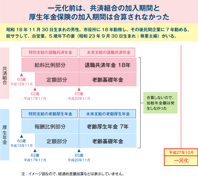 【図表１】