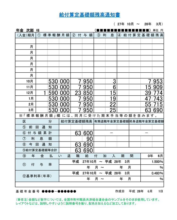 図表① 給付算定基礎額残高通知書