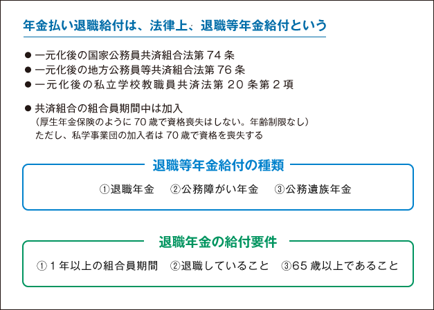 【図表2】退職等年金給付の概要(1)