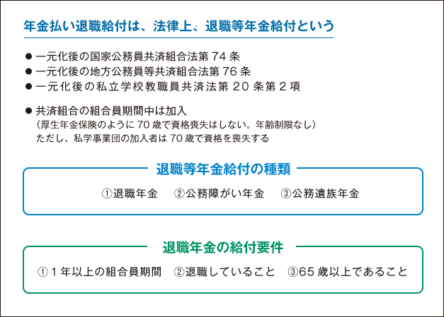 【図表２】退職等年金給付の概要（１）