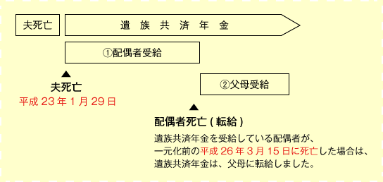 図表２ 転給のイメージ図