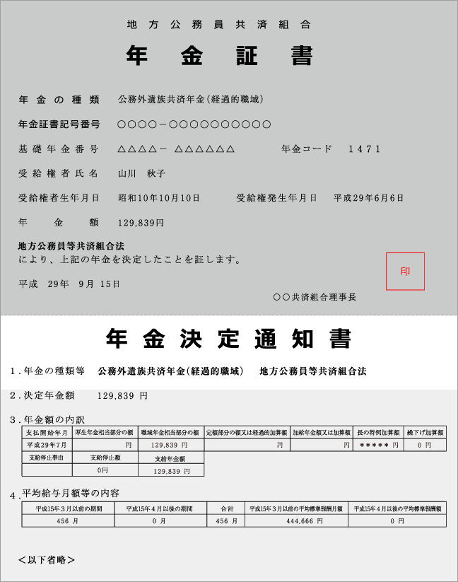 【図表３】地方公務員共済組合から届いた遺族共済年金（1471）の年金証書