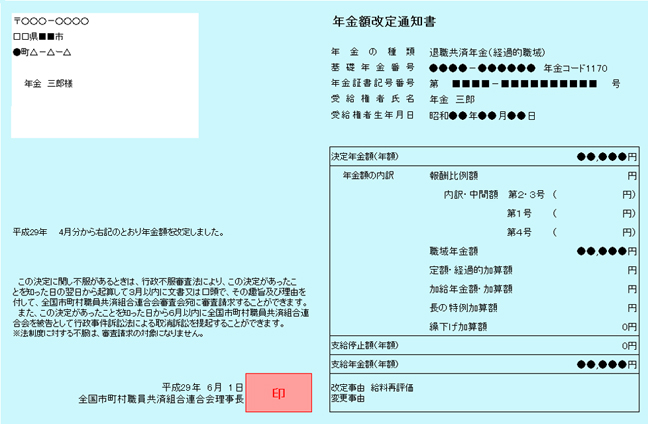 【図表３】年金額改定通知書