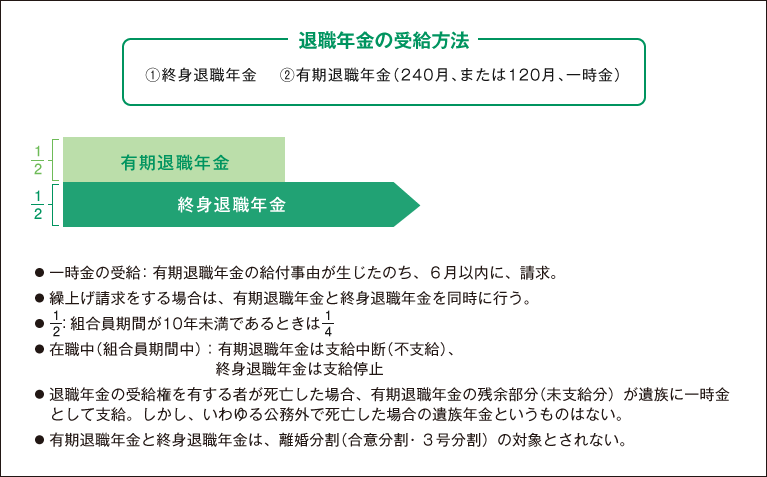 【図表4】退職等年金給付の概要(2)