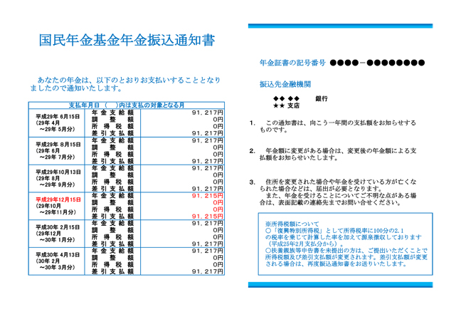 【図表５】日本年金機構から送付された年金額改定通知書と年金振込通知書の圧着ハガキ）