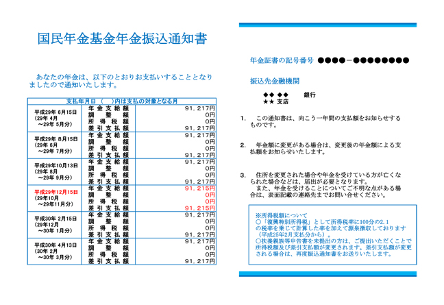 【図表5】日本年金機構から送付された年金額改定通知書と年金振込通知書の圧着ハガキ)