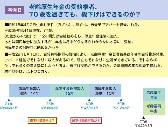 【図表６】