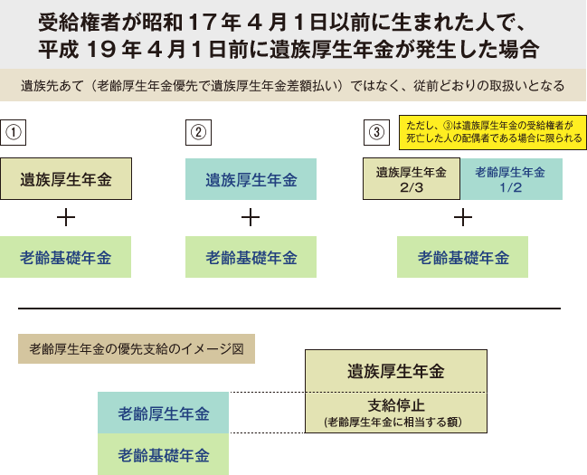 【図表８】