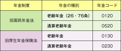 【図表９】