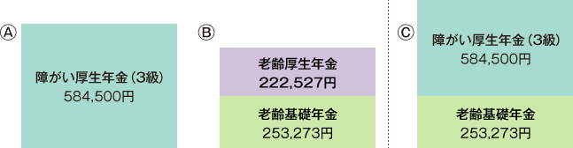 【図表６】可能な年金の選択について