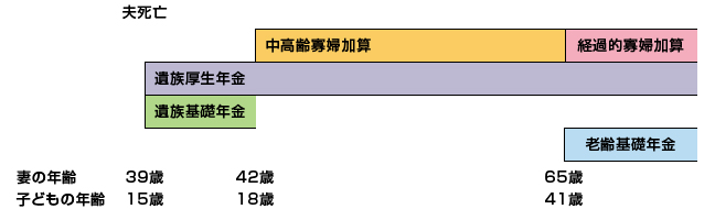 子ども※がいる場合