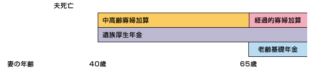 子ども※がいない場合