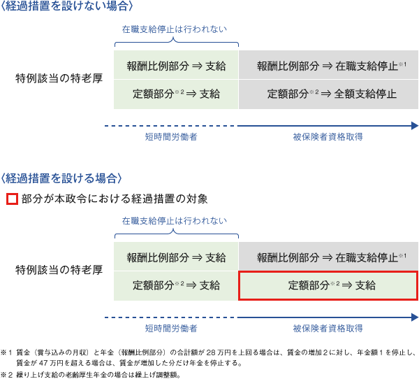 表1 厚生年金の平成27年度収支決算