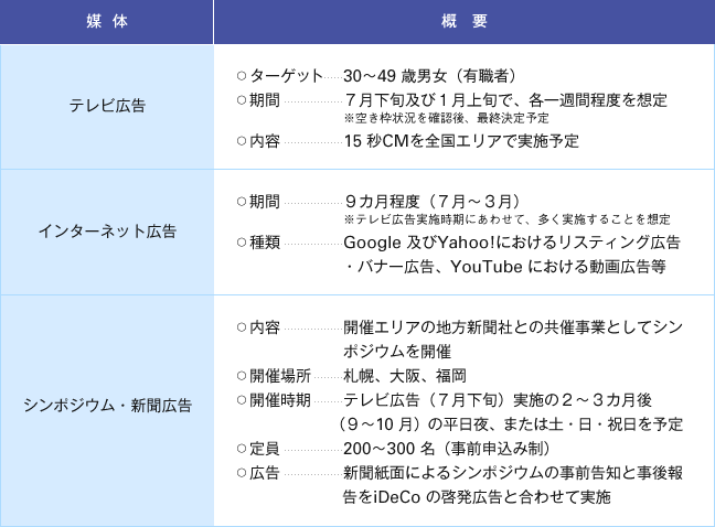 【平成29年度広報事業の概要】