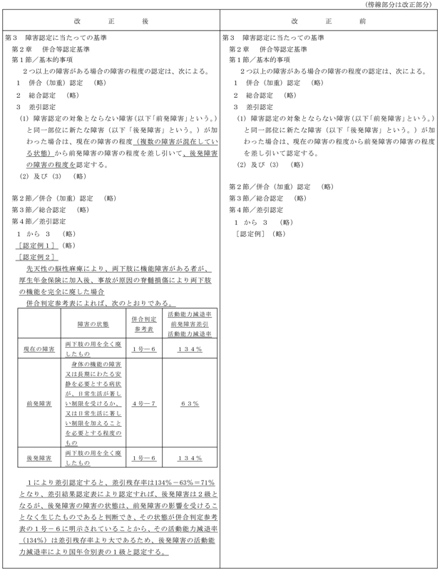 図１　国民年金・厚生年金保険障害認定基準　新旧対照表