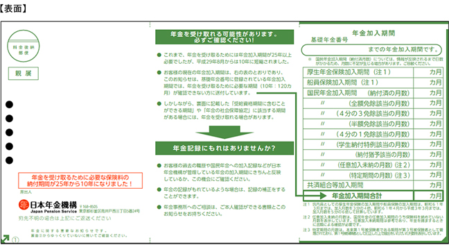 図１　「年金加入期間確認のお知らせ（案合） 表」