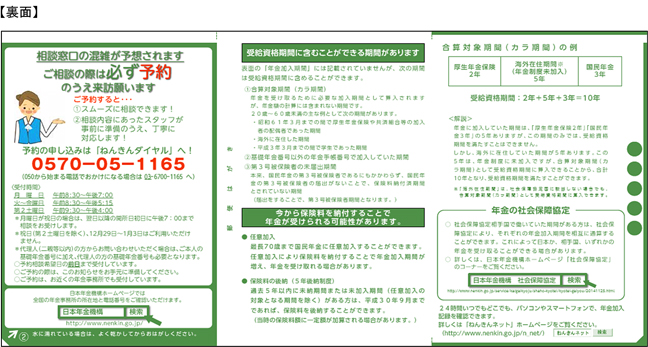 図１　「年金加入期間確認のお知らせ（案合） 裏」