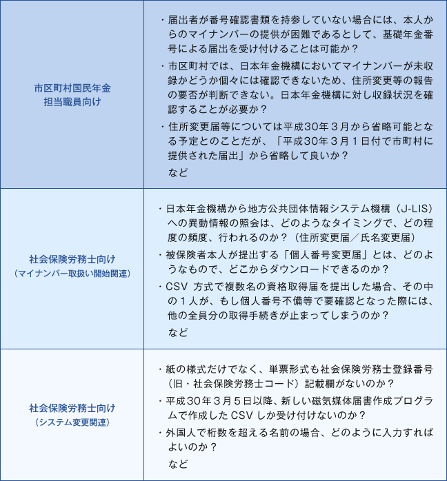 例 各分野に関する質問例