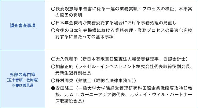表　「日本年金機構における業務委託のあり方等に関する調査委員会」の概要