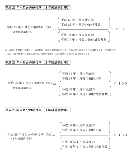 納付率の計算方法