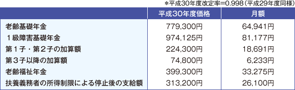 国民年金