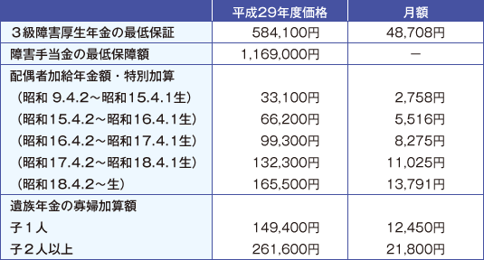 厚生年金