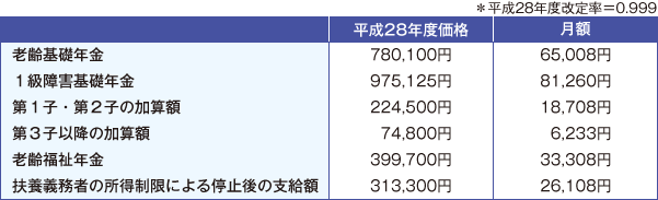 国民年金