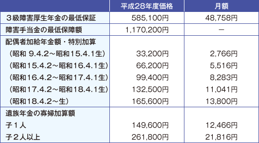 厚生年金