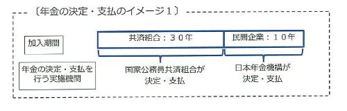 図２　年金の決定・支払