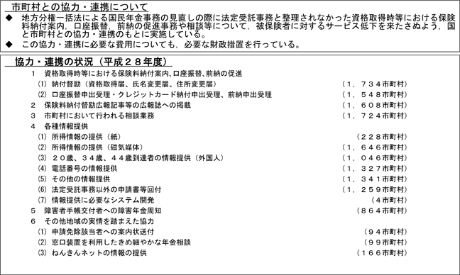 図表３　市町村との協力・連携事務の主な内容