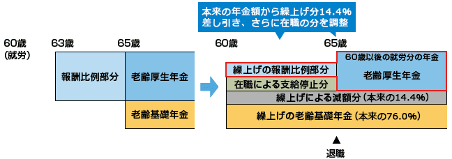 〈例〉1962（昭和37）年４月２日生まれの女性の場合