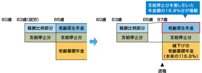 〈例〉1957（昭和32）年４月２日生まれの男性の場合