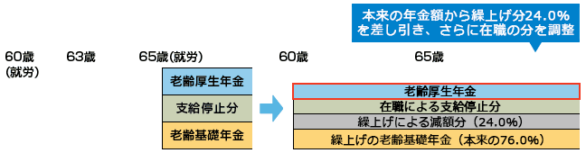 〈例〉1965（昭和40）年４月２日生まれの男性の場合