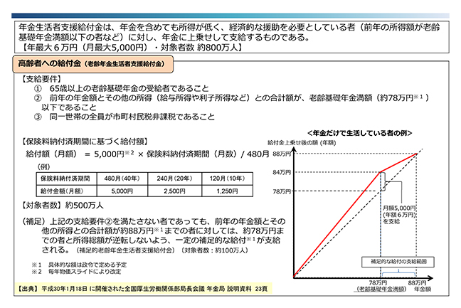 【図表１】