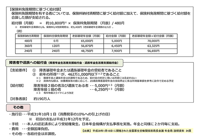 【図表５】